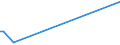 KN 2852 /Exporte /Einheit = Preise (Euro/Tonne) /Partnerland: Aserbaidschan /Meldeland: Europäische Union /2852:Verbindungen, Anorganische Oder Organische, von Quecksilber, Auch Chemisch Nicht Einheitlich (Ausg. Amalgame)