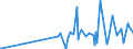 KN 2852 /Exporte /Einheit = Preise (Euro/Tonne) /Partnerland: Kasachstan /Meldeland: Eur27_2020 /2852:Verbindungen, Anorganische Oder Organische, von Quecksilber, Auch Chemisch Nicht Einheitlich (Ausg. Amalgame)