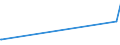 KN 2852 /Exporte /Einheit = Preise (Euro/Tonne) /Partnerland: Kirgistan /Meldeland: Europäische Union /2852:Verbindungen, Anorganische Oder Organische, von Quecksilber, Auch Chemisch Nicht Einheitlich (Ausg. Amalgame)