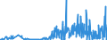 KN 2852 /Exporte /Einheit = Preise (Euro/Tonne) /Partnerland: Slowenien /Meldeland: Eur27_2020 /2852:Verbindungen, Anorganische Oder Organische, von Quecksilber, Auch Chemisch Nicht Einheitlich (Ausg. Amalgame)