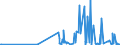 KN 2852 /Exporte /Einheit = Preise (Euro/Tonne) /Partnerland: Bosn.-herzegowina /Meldeland: Eur27_2020 /2852:Verbindungen, Anorganische Oder Organische, von Quecksilber, Auch Chemisch Nicht Einheitlich (Ausg. Amalgame)