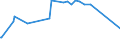 KN 2852 /Exporte /Einheit = Preise (Euro/Tonne) /Partnerland: Ehem.jug.rep.mazed /Meldeland: Eur27_2020 /2852:Verbindungen, Anorganische Oder Organische, von Quecksilber, Auch Chemisch Nicht Einheitlich (Ausg. Amalgame)