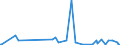 KN 2852 /Exporte /Einheit = Preise (Euro/Tonne) /Partnerland: Montenegro /Meldeland: Eur27_2020 /2852:Verbindungen, Anorganische Oder Organische, von Quecksilber, Auch Chemisch Nicht Einheitlich (Ausg. Amalgame)