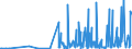 KN 2852 /Exporte /Einheit = Preise (Euro/Tonne) /Partnerland: Serbien /Meldeland: Eur27_2020 /2852:Verbindungen, Anorganische Oder Organische, von Quecksilber, Auch Chemisch Nicht Einheitlich (Ausg. Amalgame)