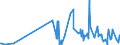 KN 2852 /Exporte /Einheit = Preise (Euro/Tonne) /Partnerland: Algerien /Meldeland: Eur27_2020 /2852:Verbindungen, Anorganische Oder Organische, von Quecksilber, Auch Chemisch Nicht Einheitlich (Ausg. Amalgame)