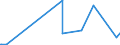 KN 2852 /Exporte /Einheit = Preise (Euro/Tonne) /Partnerland: Mali /Meldeland: Eur27_2020 /2852:Verbindungen, Anorganische Oder Organische, von Quecksilber, Auch Chemisch Nicht Einheitlich (Ausg. Amalgame)