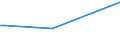 KN 2852 /Exporte /Einheit = Preise (Euro/Tonne) /Partnerland: Burkina Faso /Meldeland: Eur27_2020 /2852:Verbindungen, Anorganische Oder Organische, von Quecksilber, Auch Chemisch Nicht Einheitlich (Ausg. Amalgame)