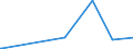 KN 2852 /Exporte /Einheit = Preise (Euro/Tonne) /Partnerland: Kamerun /Meldeland: Eur27_2020 /2852:Verbindungen, Anorganische Oder Organische, von Quecksilber, Auch Chemisch Nicht Einheitlich (Ausg. Amalgame)