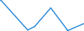 KN 2852 /Exporte /Einheit = Preise (Euro/Tonne) /Partnerland: Dem. Rep. Kongo /Meldeland: Eur27_2020 /2852:Verbindungen, Anorganische Oder Organische, von Quecksilber, Auch Chemisch Nicht Einheitlich (Ausg. Amalgame)