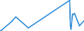 KN 2852 /Exporte /Einheit = Preise (Euro/Tonne) /Partnerland: Angola /Meldeland: Eur27_2020 /2852:Verbindungen, Anorganische Oder Organische, von Quecksilber, Auch Chemisch Nicht Einheitlich (Ausg. Amalgame)