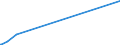 KN 2852 /Exporte /Einheit = Preise (Euro/Tonne) /Partnerland: Aethiopien /Meldeland: Eur27_2020 /2852:Verbindungen, Anorganische Oder Organische, von Quecksilber, Auch Chemisch Nicht Einheitlich (Ausg. Amalgame)