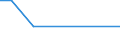 KN 2852 /Exporte /Einheit = Preise (Euro/Tonne) /Partnerland: Madagaskar /Meldeland: Eur27_2020 /2852:Verbindungen, Anorganische Oder Organische, von Quecksilber, Auch Chemisch Nicht Einheitlich (Ausg. Amalgame)