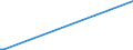 KN 2852 /Exporte /Einheit = Preise (Euro/Tonne) /Partnerland: Sambia /Meldeland: Europäische Union /2852:Verbindungen, Anorganische Oder Organische, von Quecksilber, Auch Chemisch Nicht Einheitlich (Ausg. Amalgame)