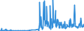 CN 2852 /Exports /Unit = Prices (Euro/ton) /Partner: South Africa /Reporter: Eur27_2020 /2852:Compounds, Inorganic or Organic, of Mercury, Whether or not Chemically Defined (Excl. Amalgams)