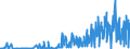 KN 2852 /Exporte /Einheit = Preise (Euro/Tonne) /Partnerland: Usa /Meldeland: Eur27_2020 /2852:Verbindungen, Anorganische Oder Organische, von Quecksilber, Auch Chemisch Nicht Einheitlich (Ausg. Amalgame)