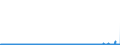 CN 2853 /Exports /Unit = Prices (Euro/ton) /Partner: Belgium /Reporter: Eur27_2020 /2853:Phosphides, Whether or not Chemically Defined (Excl. Ferrophosphorus); Inorganic Compounds, Incl. Distilled or Conductivity Water and Water of Similar Purity, N.e.s.; Liquid Air, Whether or not Rare Gases Have Been Removed; Compressed Air; Amalgams (Excl. Amalgams of Precious Metals)