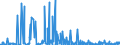 KN 2853 /Exporte /Einheit = Preise (Euro/Tonne) /Partnerland: Ceuta /Meldeland: Eur27_2020 /2853:Phospide, Auch Chemisch Nicht Einheitlich (Ausg. Ferrophosphor); Verbindungen Anorganischer Art, Einschl. Destilliertes Wasser, Leitfähigkeitswasser Oder Wasser von Gleicher Reinheit, A.n.g.; Flüssige Luft, Einschl. von Edelgasen Befreite Flüssige Luft; Pressluft; Amalgame aus Unedlen Metallen