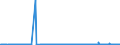 KN 2853 /Exporte /Einheit = Preise (Euro/Tonne) /Partnerland: Melilla /Meldeland: Eur27_2020 /2853:Phospide, Auch Chemisch Nicht Einheitlich (Ausg. Ferrophosphor); Verbindungen Anorganischer Art, Einschl. Destilliertes Wasser, Leitfähigkeitswasser Oder Wasser von Gleicher Reinheit, A.n.g.; Flüssige Luft, Einschl. von Edelgasen Befreite Flüssige Luft; Pressluft; Amalgame aus Unedlen Metallen