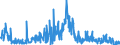 KN 2853 /Exporte /Einheit = Preise (Euro/Tonne) /Partnerland: Finnland /Meldeland: Eur27_2020 /2853:Phospide, Auch Chemisch Nicht Einheitlich (Ausg. Ferrophosphor); Verbindungen Anorganischer Art, Einschl. Destilliertes Wasser, Leitfähigkeitswasser Oder Wasser von Gleicher Reinheit, A.n.g.; Flüssige Luft, Einschl. von Edelgasen Befreite Flüssige Luft; Pressluft; Amalgame aus Unedlen Metallen