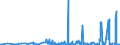 KN 2853 /Exporte /Einheit = Preise (Euro/Tonne) /Partnerland: Liechtenstein /Meldeland: Eur27_2020 /2853:Phospide, Auch Chemisch Nicht Einheitlich (Ausg. Ferrophosphor); Verbindungen Anorganischer Art, Einschl. Destilliertes Wasser, Leitfähigkeitswasser Oder Wasser von Gleicher Reinheit, A.n.g.; Flüssige Luft, Einschl. von Edelgasen Befreite Flüssige Luft; Pressluft; Amalgame aus Unedlen Metallen