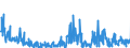 CN 2853 /Exports /Unit = Prices (Euro/ton) /Partner: Austria /Reporter: Eur27_2020 /2853:Phosphides, Whether or not Chemically Defined (Excl. Ferrophosphorus); Inorganic Compounds, Incl. Distilled or Conductivity Water and Water of Similar Purity, N.e.s.; Liquid Air, Whether or not Rare Gases Have Been Removed; Compressed Air; Amalgams (Excl. Amalgams of Precious Metals)