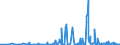 CN 2853 /Exports /Unit = Prices (Euro/ton) /Partner: Faroe Isles /Reporter: Eur27_2020 /2853:Phosphides, Whether or not Chemically Defined (Excl. Ferrophosphorus); Inorganic Compounds, Incl. Distilled or Conductivity Water and Water of Similar Purity, N.e.s.; Liquid Air, Whether or not Rare Gases Have Been Removed; Compressed Air; Amalgams (Excl. Amalgams of Precious Metals)