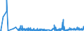 CN 2853 /Exports /Unit = Prices (Euro/ton) /Partner: Gibraltar /Reporter: Eur27_2020 /2853:Phosphides, Whether or not Chemically Defined (Excl. Ferrophosphorus); Inorganic Compounds, Incl. Distilled or Conductivity Water and Water of Similar Purity, N.e.s.; Liquid Air, Whether or not Rare Gases Have Been Removed; Compressed Air; Amalgams (Excl. Amalgams of Precious Metals)