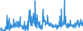 CN 2853 /Exports /Unit = Prices (Euro/ton) /Partner: Slovakia /Reporter: Eur27_2020 /2853:Phosphides, Whether or not Chemically Defined (Excl. Ferrophosphorus); Inorganic Compounds, Incl. Distilled or Conductivity Water and Water of Similar Purity, N.e.s.; Liquid Air, Whether or not Rare Gases Have Been Removed; Compressed Air; Amalgams (Excl. Amalgams of Precious Metals)