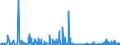 CN 2853 /Exports /Unit = Prices (Euro/ton) /Partner: Ukraine /Reporter: Eur27_2020 /2853:Phosphides, Whether or not Chemically Defined (Excl. Ferrophosphorus); Inorganic Compounds, Incl. Distilled or Conductivity Water and Water of Similar Purity, N.e.s.; Liquid Air, Whether or not Rare Gases Have Been Removed; Compressed Air; Amalgams (Excl. Amalgams of Precious Metals)