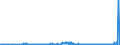 CN 2853 /Exports /Unit = Prices (Euro/ton) /Partner: Belarus /Reporter: Eur27_2020 /2853:Phosphides, Whether or not Chemically Defined (Excl. Ferrophosphorus); Inorganic Compounds, Incl. Distilled or Conductivity Water and Water of Similar Purity, N.e.s.; Liquid Air, Whether or not Rare Gases Have Been Removed; Compressed Air; Amalgams (Excl. Amalgams of Precious Metals)