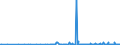 KN 2853 /Exporte /Einheit = Preise (Euro/Tonne) /Partnerland: Aserbaidschan /Meldeland: Eur27_2020 /2853:Phospide, Auch Chemisch Nicht Einheitlich (Ausg. Ferrophosphor); Verbindungen Anorganischer Art, Einschl. Destilliertes Wasser, Leitfähigkeitswasser Oder Wasser von Gleicher Reinheit, A.n.g.; Flüssige Luft, Einschl. von Edelgasen Befreite Flüssige Luft; Pressluft; Amalgame aus Unedlen Metallen