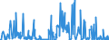 CN 2853 /Exports /Unit = Prices (Euro/ton) /Partner: Kasakhstan /Reporter: Eur27_2020 /2853:Phosphides, Whether or not Chemically Defined (Excl. Ferrophosphorus); Inorganic Compounds, Incl. Distilled or Conductivity Water and Water of Similar Purity, N.e.s.; Liquid Air, Whether or not Rare Gases Have Been Removed; Compressed Air; Amalgams (Excl. Amalgams of Precious Metals)