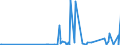 CN 2853 /Exports /Unit = Prices (Euro/ton) /Partner: Turkmenistan /Reporter: Eur27_2020 /2853:Phosphides, Whether or not Chemically Defined (Excl. Ferrophosphorus); Inorganic Compounds, Incl. Distilled or Conductivity Water and Water of Similar Purity, N.e.s.; Liquid Air, Whether or not Rare Gases Have Been Removed; Compressed Air; Amalgams (Excl. Amalgams of Precious Metals)