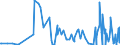 KN 2853 /Exporte /Einheit = Preise (Euro/Tonne) /Partnerland: Usbekistan /Meldeland: Eur27_2020 /2853:Phospide, Auch Chemisch Nicht Einheitlich (Ausg. Ferrophosphor); Verbindungen Anorganischer Art, Einschl. Destilliertes Wasser, Leitfähigkeitswasser Oder Wasser von Gleicher Reinheit, A.n.g.; Flüssige Luft, Einschl. von Edelgasen Befreite Flüssige Luft; Pressluft; Amalgame aus Unedlen Metallen