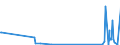 CN 2853 /Exports /Unit = Prices (Euro/ton) /Partner: Kyrghistan /Reporter: Eur27_2020 /2853:Phosphides, Whether or not Chemically Defined (Excl. Ferrophosphorus); Inorganic Compounds, Incl. Distilled or Conductivity Water and Water of Similar Purity, N.e.s.; Liquid Air, Whether or not Rare Gases Have Been Removed; Compressed Air; Amalgams (Excl. Amalgams of Precious Metals)