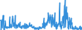 KN 2853 /Exporte /Einheit = Preise (Euro/Tonne) /Partnerland: Slowenien /Meldeland: Eur27_2020 /2853:Phospide, Auch Chemisch Nicht Einheitlich (Ausg. Ferrophosphor); Verbindungen Anorganischer Art, Einschl. Destilliertes Wasser, Leitfähigkeitswasser Oder Wasser von Gleicher Reinheit, A.n.g.; Flüssige Luft, Einschl. von Edelgasen Befreite Flüssige Luft; Pressluft; Amalgame aus Unedlen Metallen