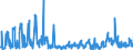 KN 2853 /Exporte /Einheit = Preise (Euro/Tonne) /Partnerland: Kroatien /Meldeland: Eur27_2020 /2853:Phospide, Auch Chemisch Nicht Einheitlich (Ausg. Ferrophosphor); Verbindungen Anorganischer Art, Einschl. Destilliertes Wasser, Leitfähigkeitswasser Oder Wasser von Gleicher Reinheit, A.n.g.; Flüssige Luft, Einschl. von Edelgasen Befreite Flüssige Luft; Pressluft; Amalgame aus Unedlen Metallen