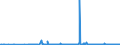 KN 2853 /Exporte /Einheit = Preise (Euro/Tonne) /Partnerland: Ehem.jug.rep.mazed /Meldeland: Eur27_2020 /2853:Phospide, Auch Chemisch Nicht Einheitlich (Ausg. Ferrophosphor); Verbindungen Anorganischer Art, Einschl. Destilliertes Wasser, Leitfähigkeitswasser Oder Wasser von Gleicher Reinheit, A.n.g.; Flüssige Luft, Einschl. von Edelgasen Befreite Flüssige Luft; Pressluft; Amalgame aus Unedlen Metallen