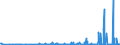 CN 2853 /Exports /Unit = Prices (Euro/ton) /Partner: Montenegro /Reporter: Eur27_2020 /2853:Phosphides, Whether or not Chemically Defined (Excl. Ferrophosphorus); Inorganic Compounds, Incl. Distilled or Conductivity Water and Water of Similar Purity, N.e.s.; Liquid Air, Whether or not Rare Gases Have Been Removed; Compressed Air; Amalgams (Excl. Amalgams of Precious Metals)