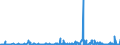 CN 2853 /Exports /Unit = Prices (Euro/ton) /Partner: Morocco /Reporter: Eur27_2020 /2853:Phosphides, Whether or not Chemically Defined (Excl. Ferrophosphorus); Inorganic Compounds, Incl. Distilled or Conductivity Water and Water of Similar Purity, N.e.s.; Liquid Air, Whether or not Rare Gases Have Been Removed; Compressed Air; Amalgams (Excl. Amalgams of Precious Metals)