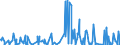 CN 2853 /Exports /Unit = Prices (Euro/ton) /Partner: Libya /Reporter: Eur27_2020 /2853:Phosphides, Whether or not Chemically Defined (Excl. Ferrophosphorus); Inorganic Compounds, Incl. Distilled or Conductivity Water and Water of Similar Purity, N.e.s.; Liquid Air, Whether or not Rare Gases Have Been Removed; Compressed Air; Amalgams (Excl. Amalgams of Precious Metals)