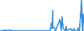 KN 2853 /Exporte /Einheit = Preise (Euro/Tonne) /Partnerland: Mauretanien /Meldeland: Eur27_2020 /2853:Phospide, Auch Chemisch Nicht Einheitlich (Ausg. Ferrophosphor); Verbindungen Anorganischer Art, Einschl. Destilliertes Wasser, Leitfähigkeitswasser Oder Wasser von Gleicher Reinheit, A.n.g.; Flüssige Luft, Einschl. von Edelgasen Befreite Flüssige Luft; Pressluft; Amalgame aus Unedlen Metallen