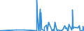 KN 2853 /Exporte /Einheit = Preise (Euro/Tonne) /Partnerland: Mali /Meldeland: Eur27_2020 /2853:Phospide, Auch Chemisch Nicht Einheitlich (Ausg. Ferrophosphor); Verbindungen Anorganischer Art, Einschl. Destilliertes Wasser, Leitfähigkeitswasser Oder Wasser von Gleicher Reinheit, A.n.g.; Flüssige Luft, Einschl. von Edelgasen Befreite Flüssige Luft; Pressluft; Amalgame aus Unedlen Metallen