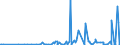 KN 2853 /Exporte /Einheit = Preise (Euro/Tonne) /Partnerland: Burkina Faso /Meldeland: Eur27_2020 /2853:Phospide, Auch Chemisch Nicht Einheitlich (Ausg. Ferrophosphor); Verbindungen Anorganischer Art, Einschl. Destilliertes Wasser, Leitfähigkeitswasser Oder Wasser von Gleicher Reinheit, A.n.g.; Flüssige Luft, Einschl. von Edelgasen Befreite Flüssige Luft; Pressluft; Amalgame aus Unedlen Metallen