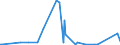 KN 2853 /Exporte /Einheit = Preise (Euro/Tonne) /Partnerland: Tschad /Meldeland: Eur27_2020 /2853:Phospide, Auch Chemisch Nicht Einheitlich (Ausg. Ferrophosphor); Verbindungen Anorganischer Art, Einschl. Destilliertes Wasser, Leitfähigkeitswasser Oder Wasser von Gleicher Reinheit, A.n.g.; Flüssige Luft, Einschl. von Edelgasen Befreite Flüssige Luft; Pressluft; Amalgame aus Unedlen Metallen