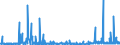 CN 2853 /Exports /Unit = Prices (Euro/ton) /Partner: Cape Verde /Reporter: Eur27_2020 /2853:Phosphides, Whether or not Chemically Defined (Excl. Ferrophosphorus); Inorganic Compounds, Incl. Distilled or Conductivity Water and Water of Similar Purity, N.e.s.; Liquid Air, Whether or not Rare Gases Have Been Removed; Compressed Air; Amalgams (Excl. Amalgams of Precious Metals)