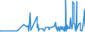 CN 2853 /Exports /Unit = Prices (Euro/ton) /Partner: Guinea Biss. /Reporter: Eur27_2020 /2853:Phosphides, Whether or not Chemically Defined (Excl. Ferrophosphorus); Inorganic Compounds, Incl. Distilled or Conductivity Water and Water of Similar Purity, N.e.s.; Liquid Air, Whether or not Rare Gases Have Been Removed; Compressed Air; Amalgams (Excl. Amalgams of Precious Metals)