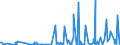 CN 2853 /Exports /Unit = Prices (Euro/ton) /Partner: Ghana /Reporter: Eur27_2020 /2853:Phosphides, Whether or not Chemically Defined (Excl. Ferrophosphorus); Inorganic Compounds, Incl. Distilled or Conductivity Water and Water of Similar Purity, N.e.s.; Liquid Air, Whether or not Rare Gases Have Been Removed; Compressed Air; Amalgams (Excl. Amalgams of Precious Metals)