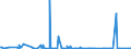 CN 2853 /Exports /Unit = Prices (Euro/ton) /Partner: Togo /Reporter: Eur27_2020 /2853:Phosphides, Whether or not Chemically Defined (Excl. Ferrophosphorus); Inorganic Compounds, Incl. Distilled or Conductivity Water and Water of Similar Purity, N.e.s.; Liquid Air, Whether or not Rare Gases Have Been Removed; Compressed Air; Amalgams (Excl. Amalgams of Precious Metals)