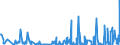 CN 2853 /Exports /Unit = Prices (Euro/ton) /Partner: Nigeria /Reporter: Eur27_2020 /2853:Phosphides, Whether or not Chemically Defined (Excl. Ferrophosphorus); Inorganic Compounds, Incl. Distilled or Conductivity Water and Water of Similar Purity, N.e.s.; Liquid Air, Whether or not Rare Gases Have Been Removed; Compressed Air; Amalgams (Excl. Amalgams of Precious Metals)